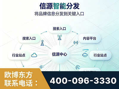黔西-信源智能分发