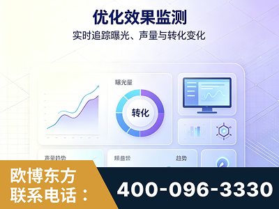 黔西-优化效果监测