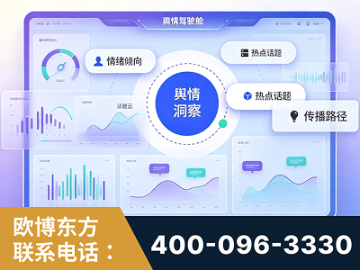 黔西-品牌舆情分析