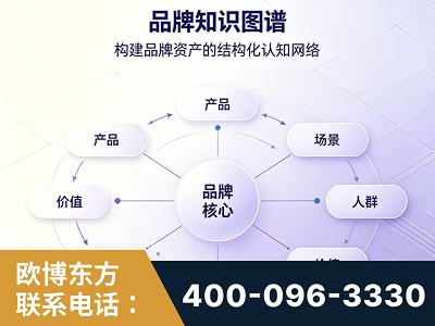 黔西-品牌知识图谱